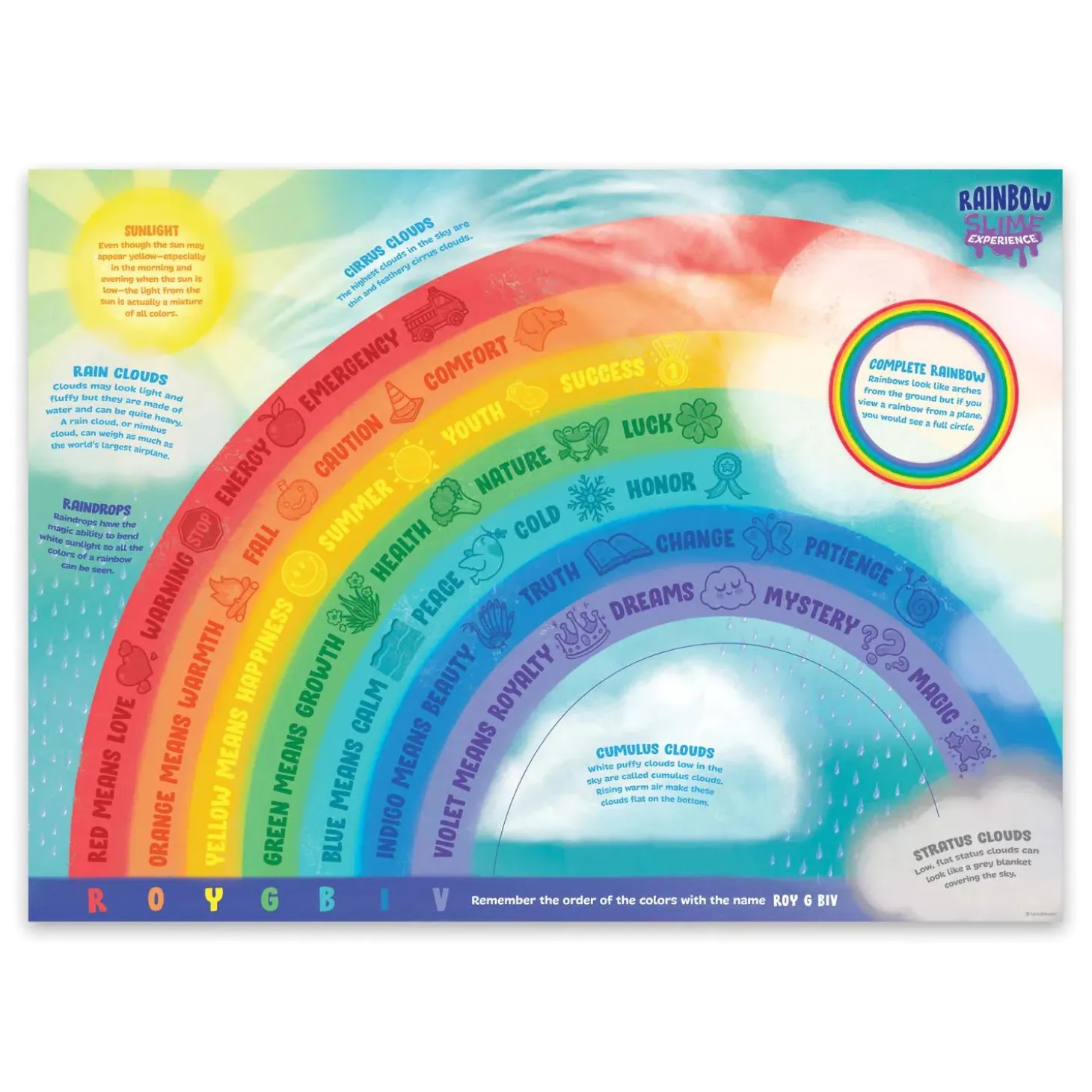 The Slime Experience - Rainbow Slime!